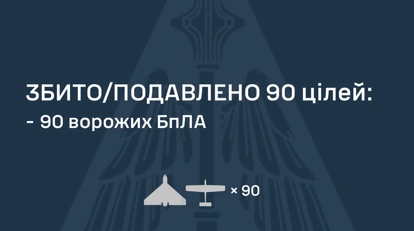 Що відомо про нічну атаку 112 дронів: 90 збито, є загиблі та поранені