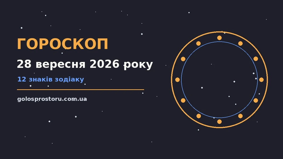 Гороскоп на 28 вересня 2026 року: ритм дня для 12 знаків про настрій, справи та гроші